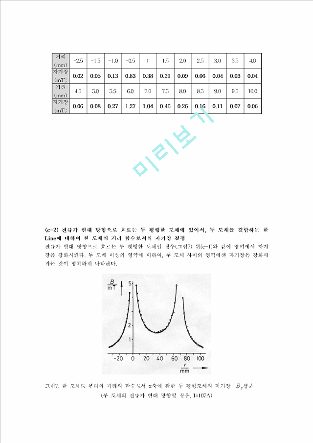 [자연과학] 현대물리학 실험 - 직선도체 외부에서의 자기장(Magnetic Field).hwp